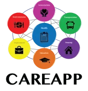 CAREAPP
